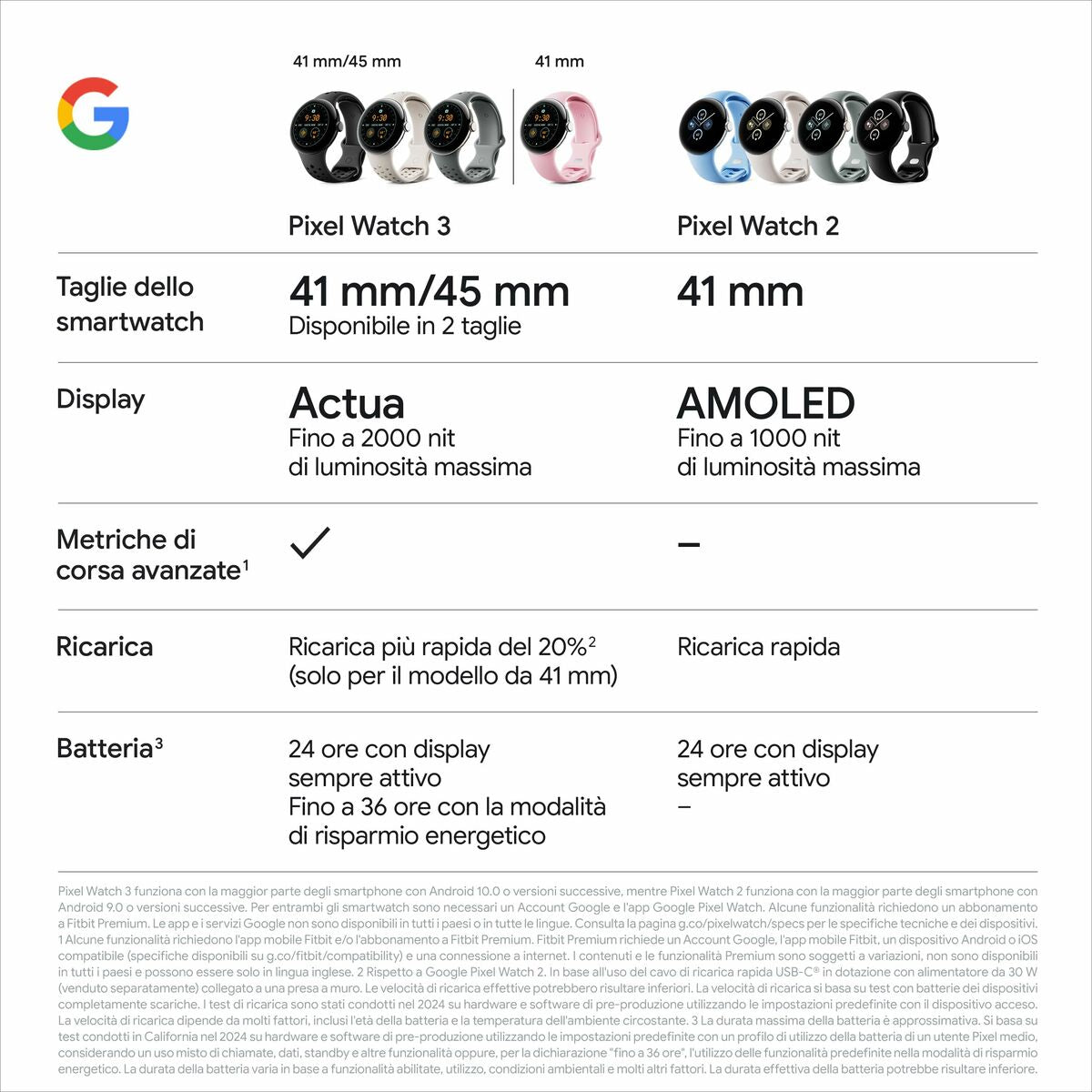 Google Smartwatch Google Pixel Watch 3 45Mm Black 1,4" 45 Mm