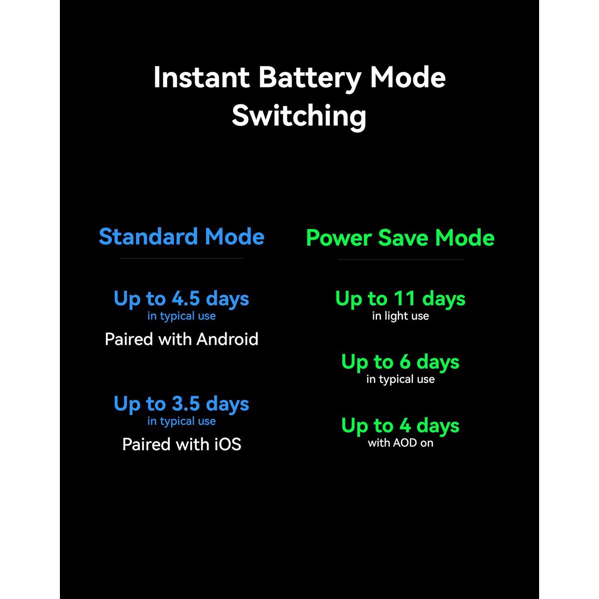 Huawei Smartwatch Huawei Watch Ultimate 2 Black 1,5" 46 Mm Ø 48 Mm